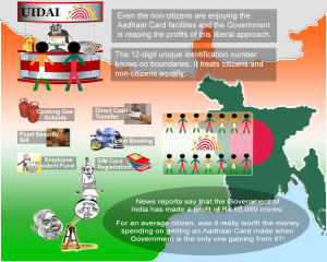 Adhaar infographic (1)